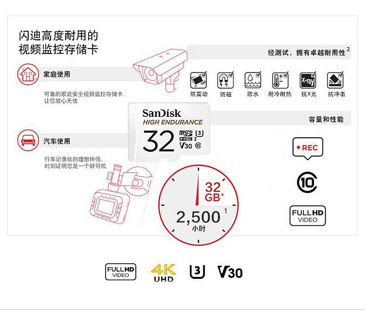 闪迪SDSQQNR-032G-ZN6IATF卡白色32G/适用行车记录仪(个)