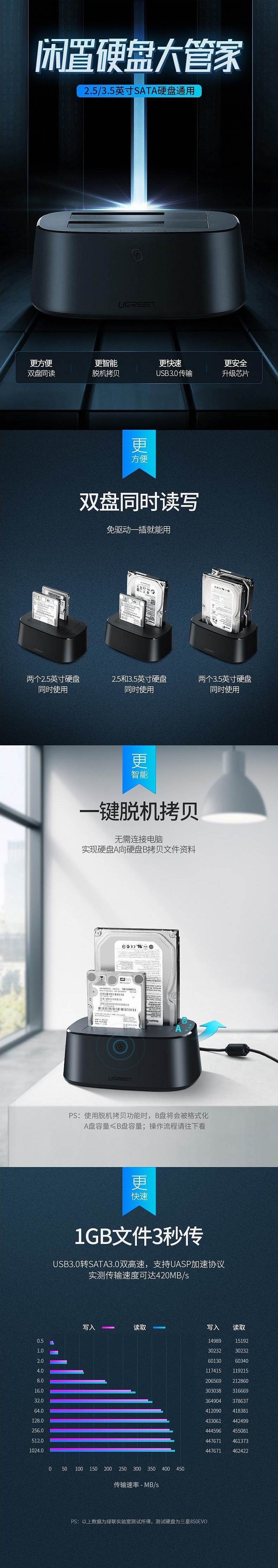 绿联50742硬盘盒双盘位(个)