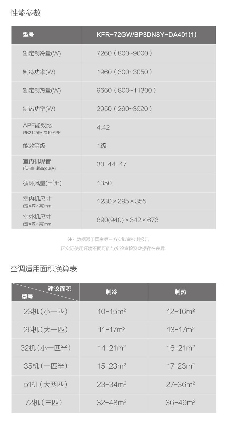 美的新能效KFR-72GW/BP3DN8Y-DA401(1)壁挂空调（套）