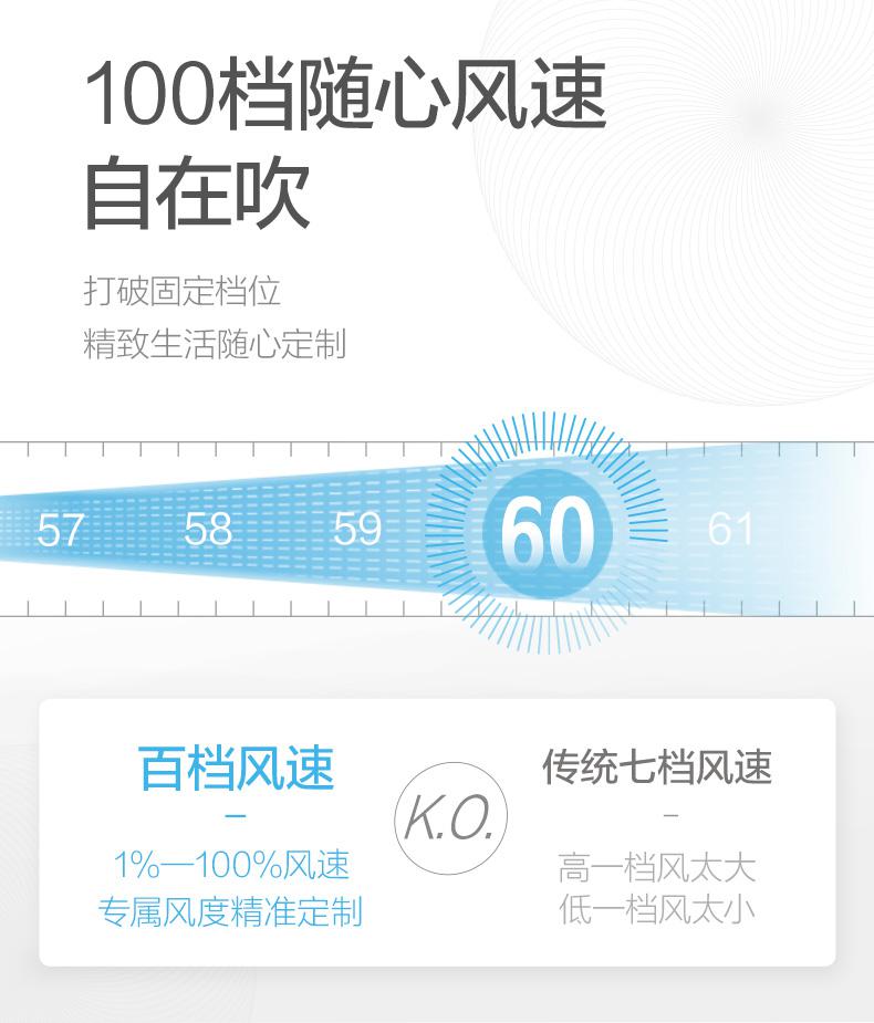 美的新能效KFR-72GW/BP3DN8Y-DA401(1)壁挂空调（套）