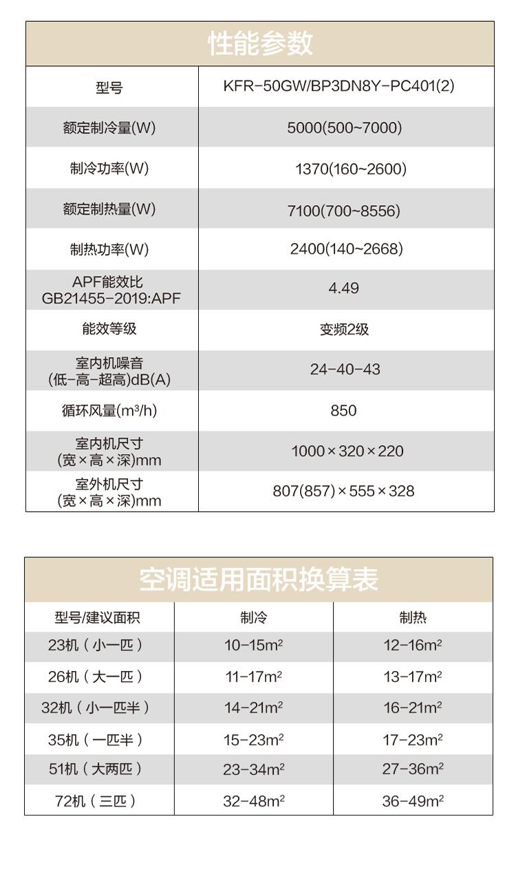 美的 Midea KFR-50GW/BP3DN8Y-PC401(2) 空调（套）