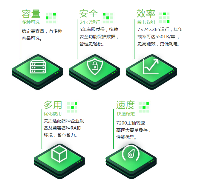 希捷ST8000NM000A银河系列企业级硬盘8T/256M/7200转(个)