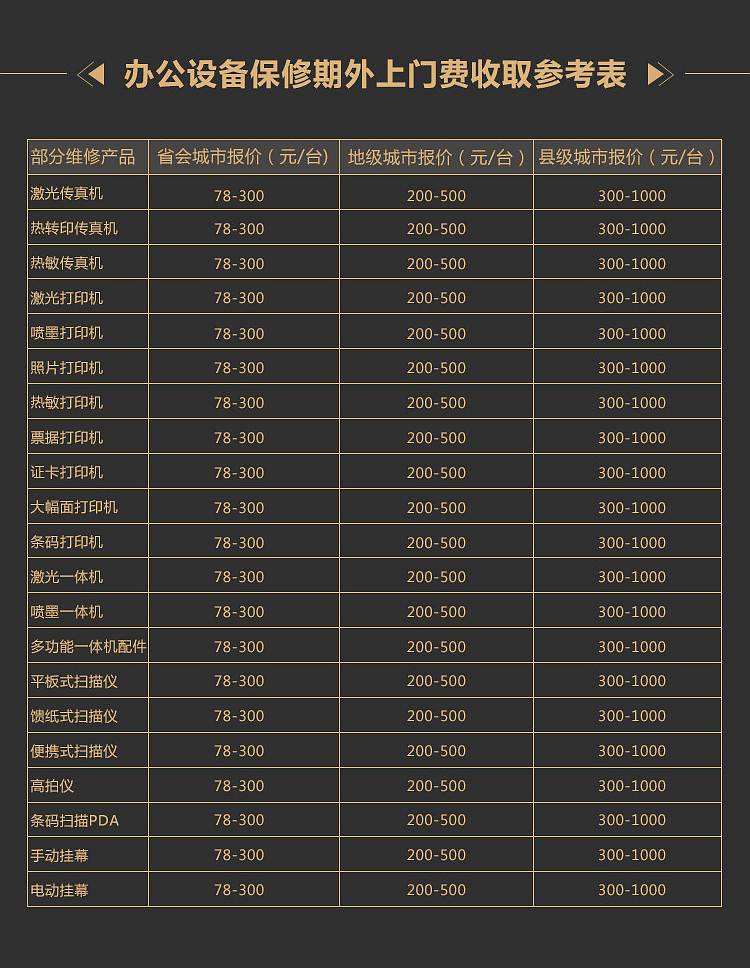 佳能 LBP8100n 黑白激光打印机 （单位：台)